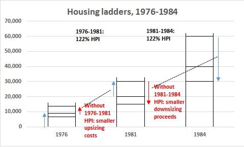housingladder.jpg