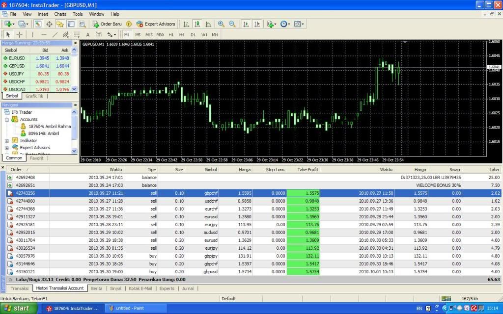 Cara trading forex profit terus