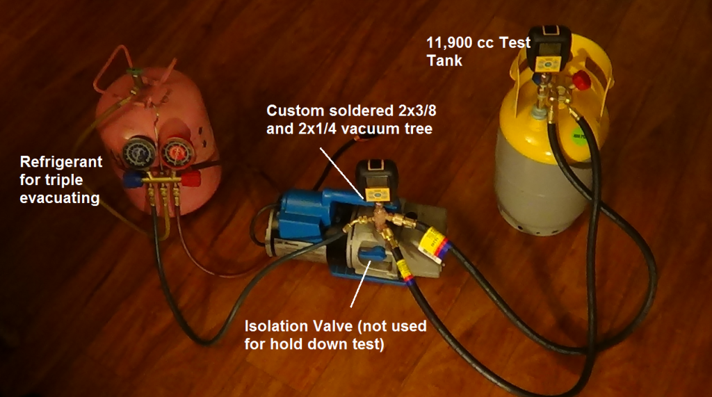 Empirical Evidence 3/8 Hoses and Triple Evac.